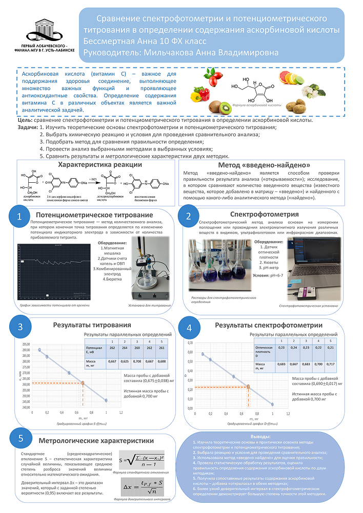 Картинка проекта