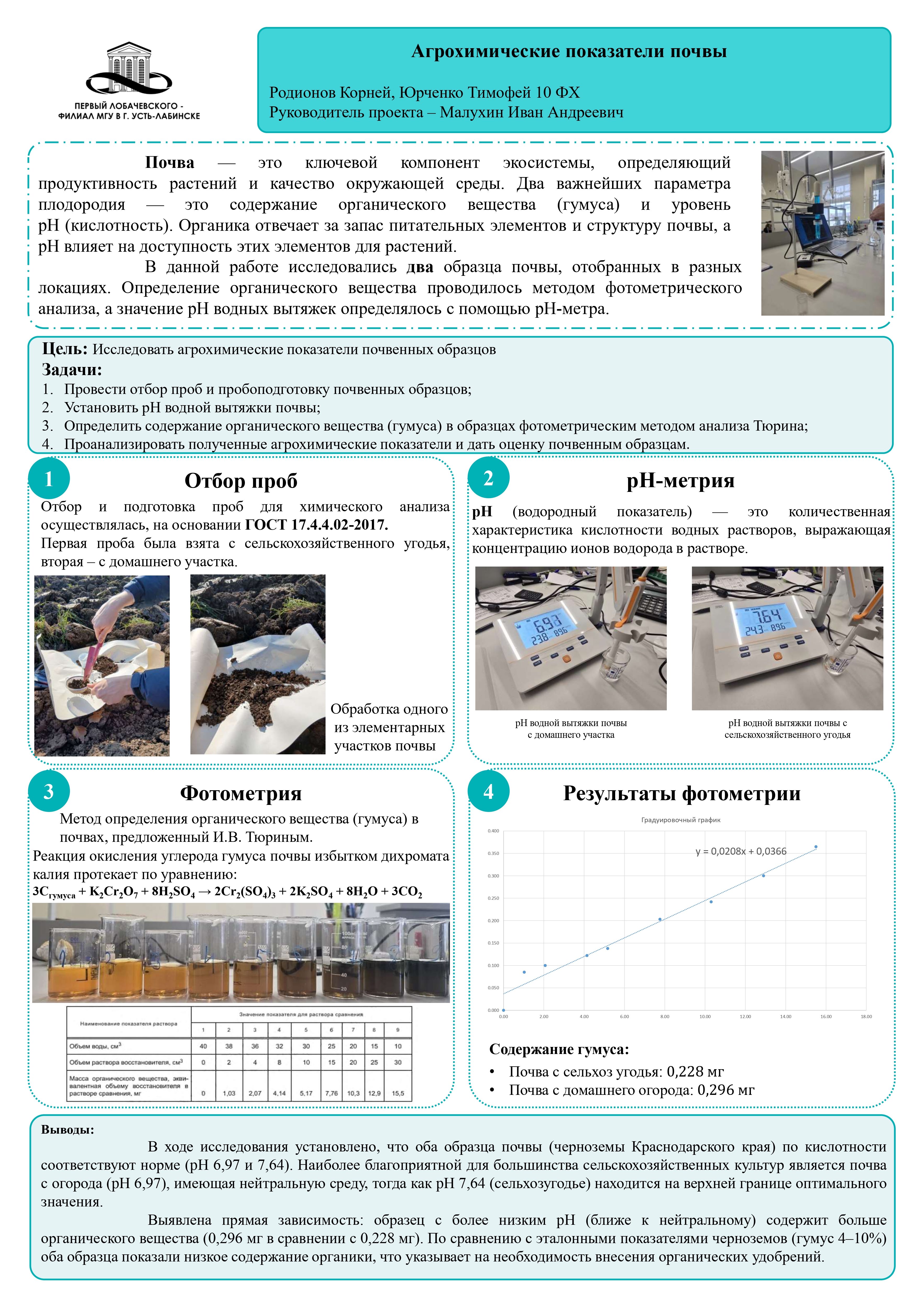 Картинка проекта
